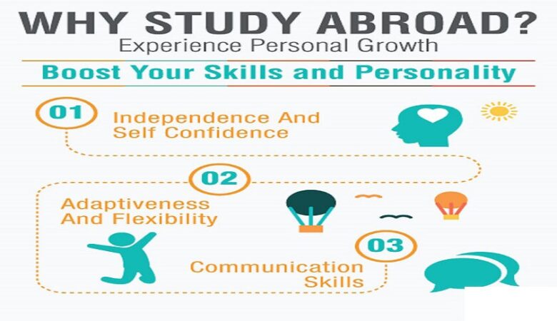 Why Should I study abroad Benefits & Advantages of Studying Abroad