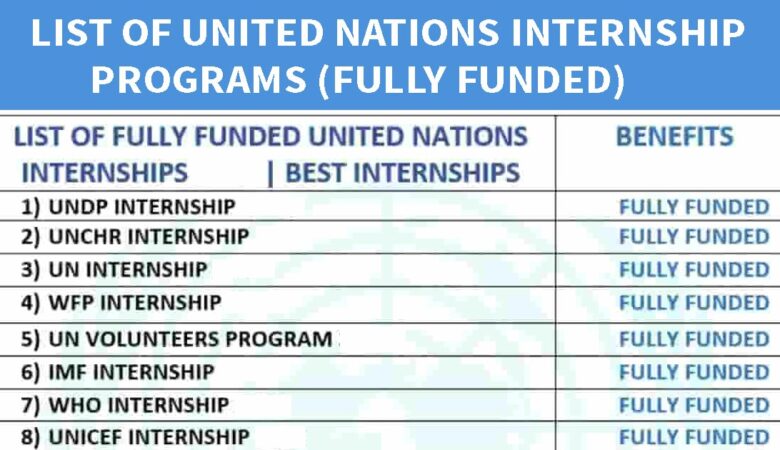 List of United Nations Internship Programs (Fully Funded)