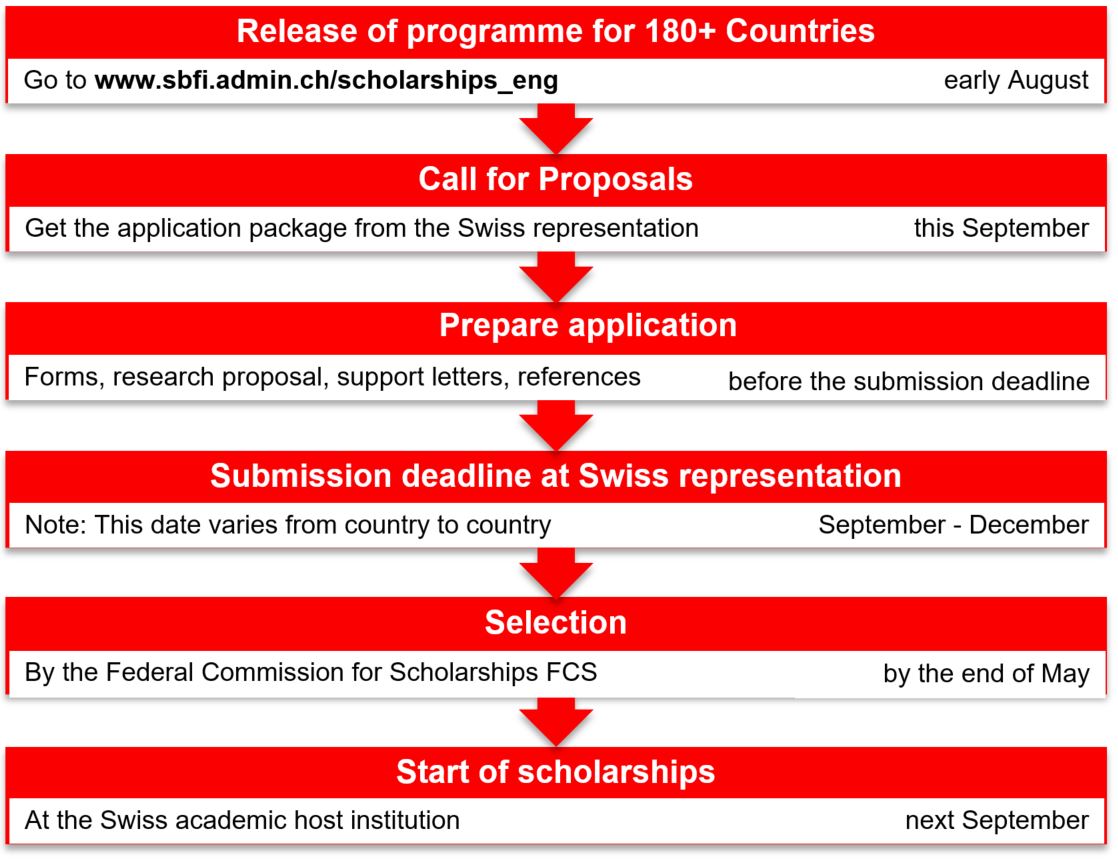 switzerland-government-excellence-scholarships-2024-2025-fully-funded