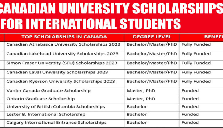 Canadian University Scholarships For International Students (Funded)