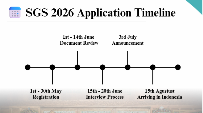 UIN Sunan Kalijaga Global Scholarship (SGS) 2027 in Indonesia (Funded)