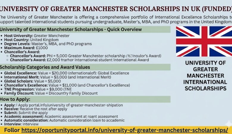University of Greater Manchester Scholarships In UK (Funded)