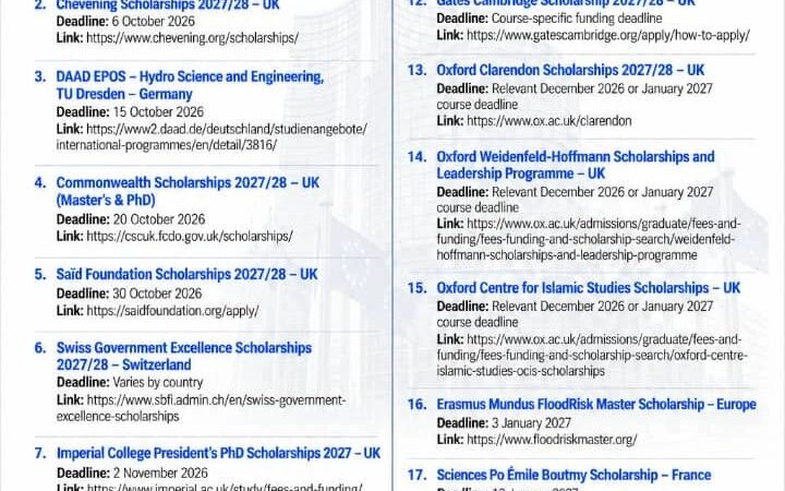 20 Fully Funded European Scholarships for International Students 202728