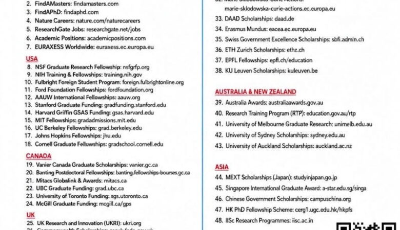 45 Link to Master, PhD Scholarships, Research Grants & Fellowships